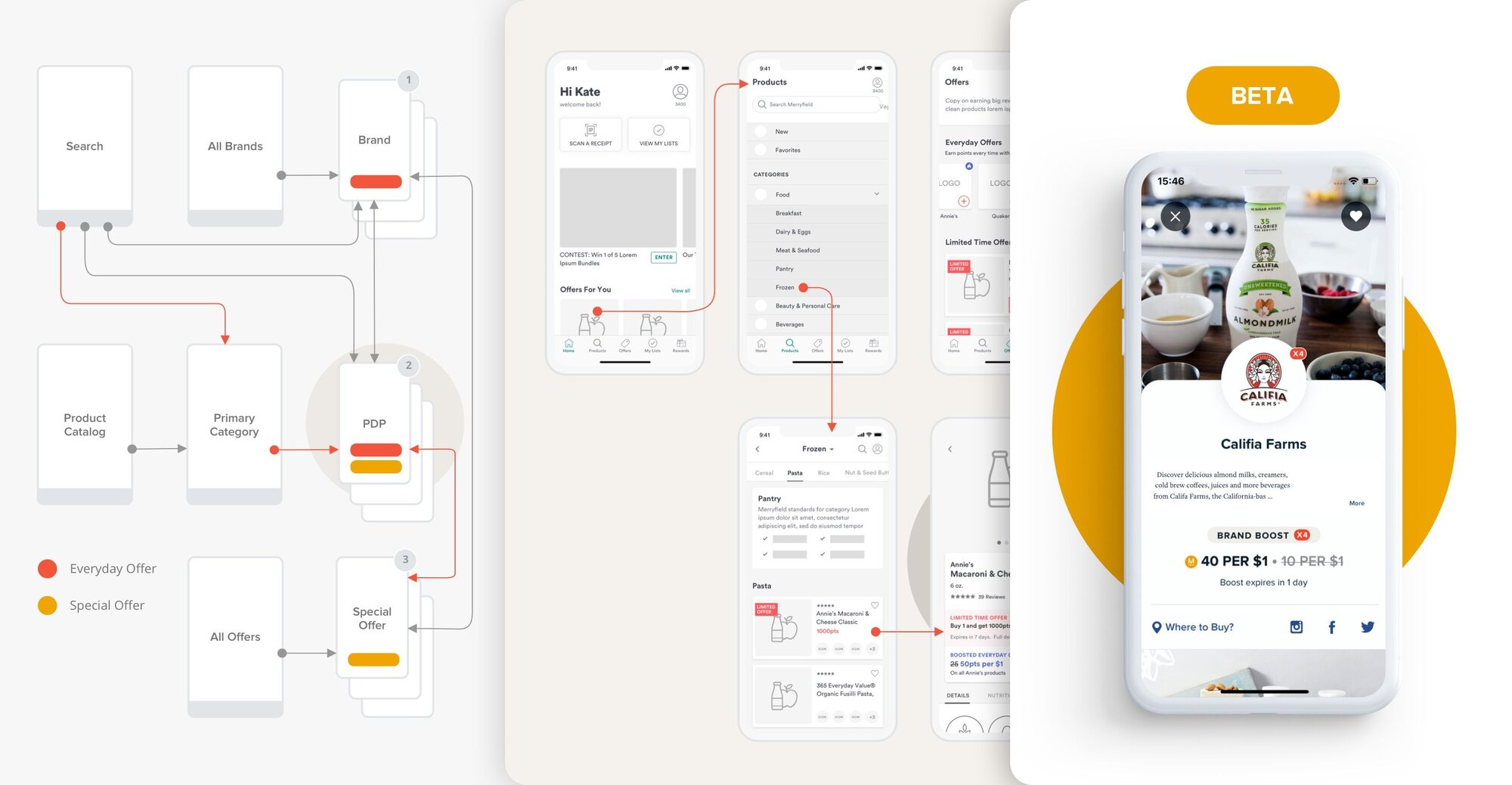 OneTouch EMR platform showcase
